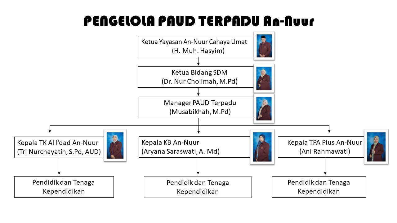 PENGELOLA PAUD TERPADUori