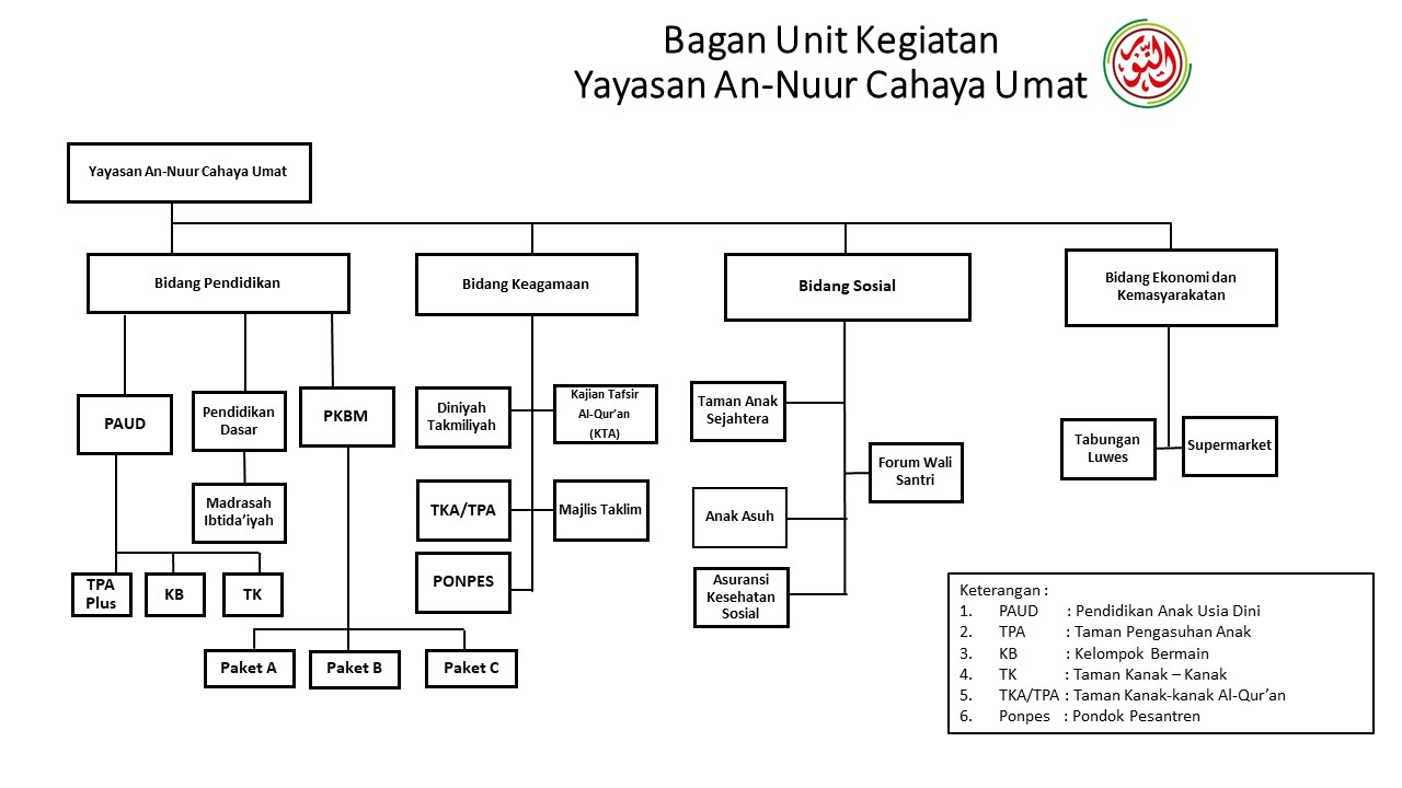 bagan annuur